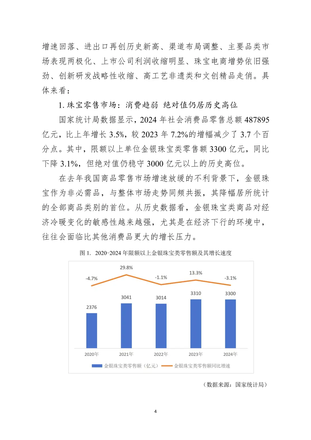 2024 中国珠宝行业发展报告