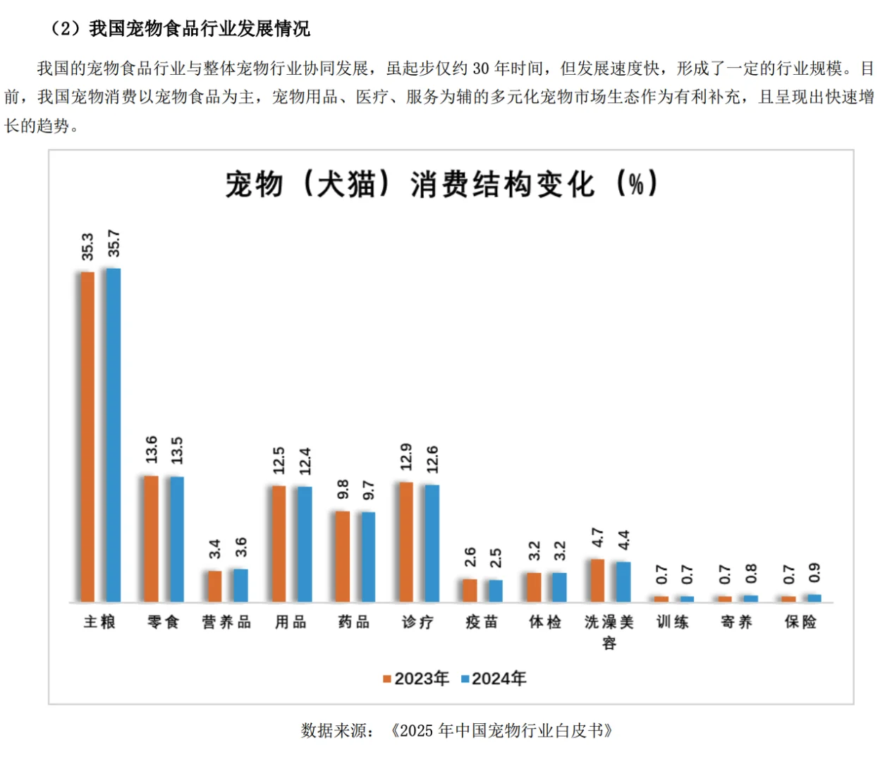宠物经济：中宠股份深度分析，一年翻倍的理