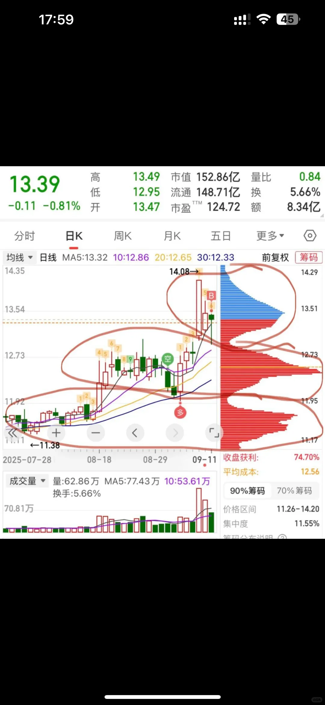 这个票下周会开启二波拉升，说说我的看法