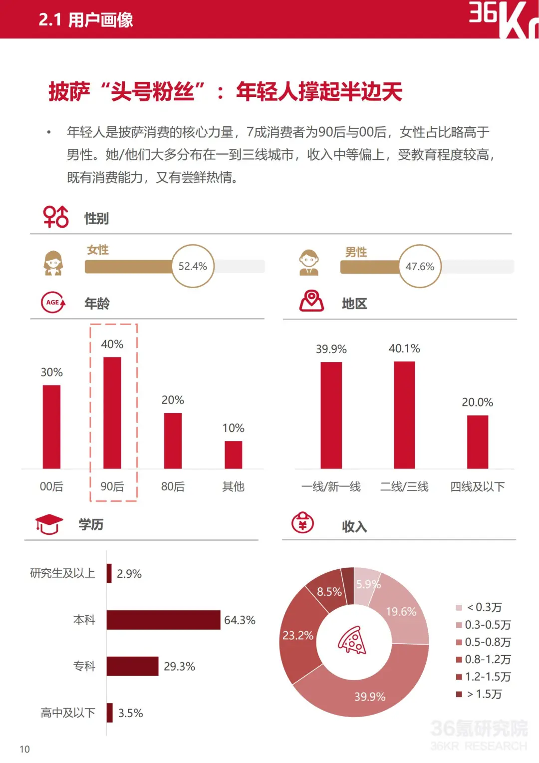 2025 中国披萨行业趋势 + 数据解读