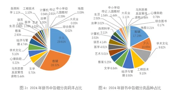图书零售市场分化，今年如何布局新书？