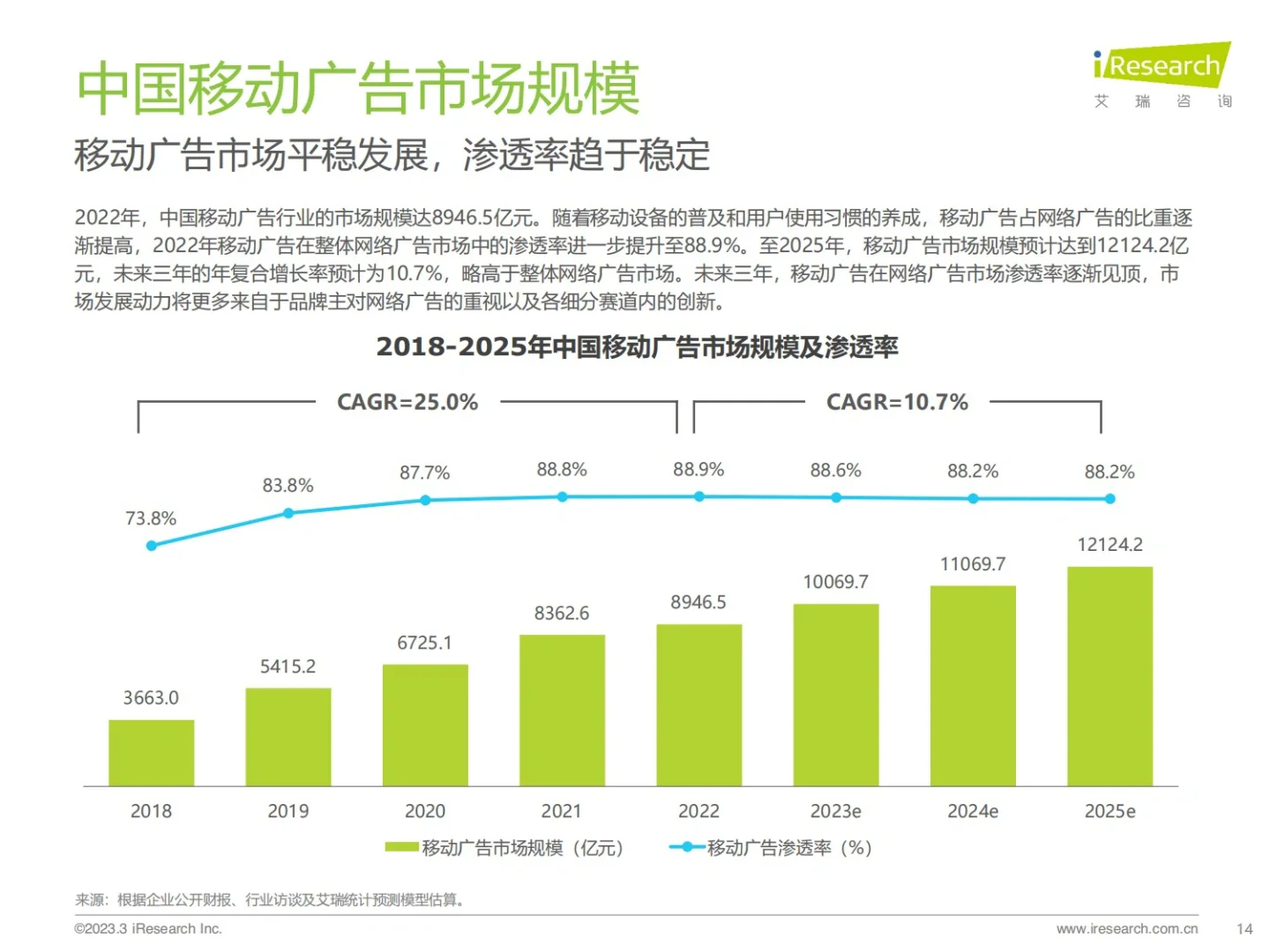 报告分享｜广告主线上广告投放市场研究报告