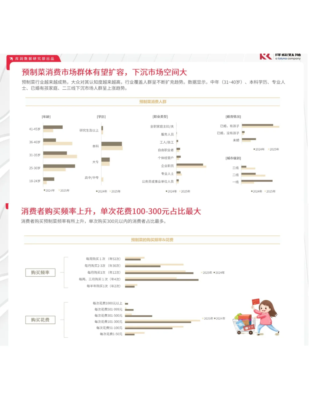 2025年预制菜市场趋势洞察