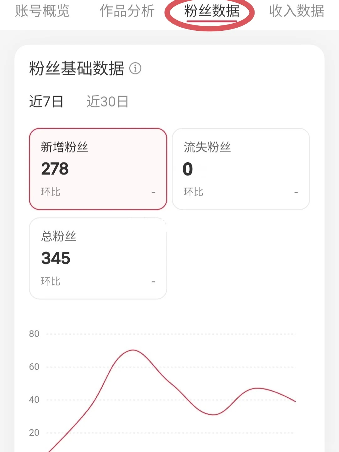 🔥想做好📕，必须看数据分析♻️