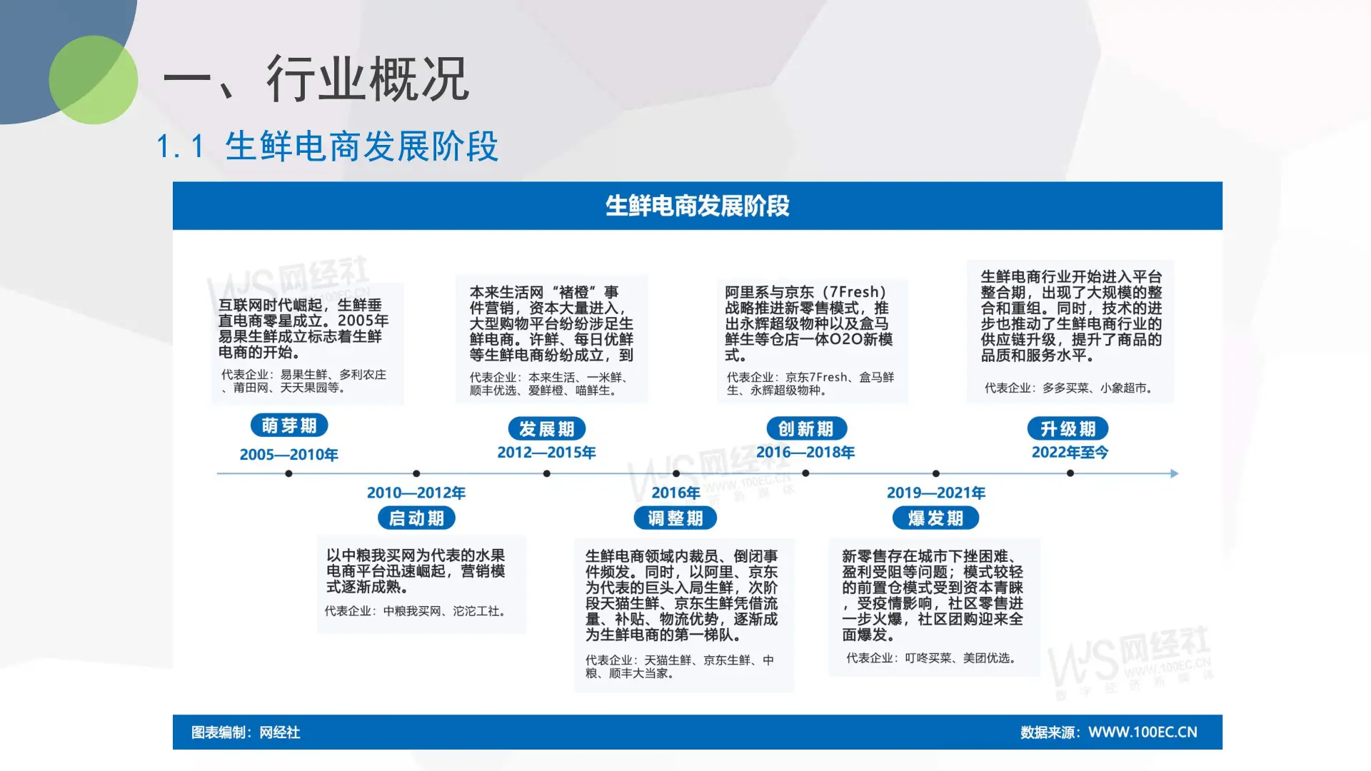 🔥生鲜电商爆发期来了！2024最新数据揭秘