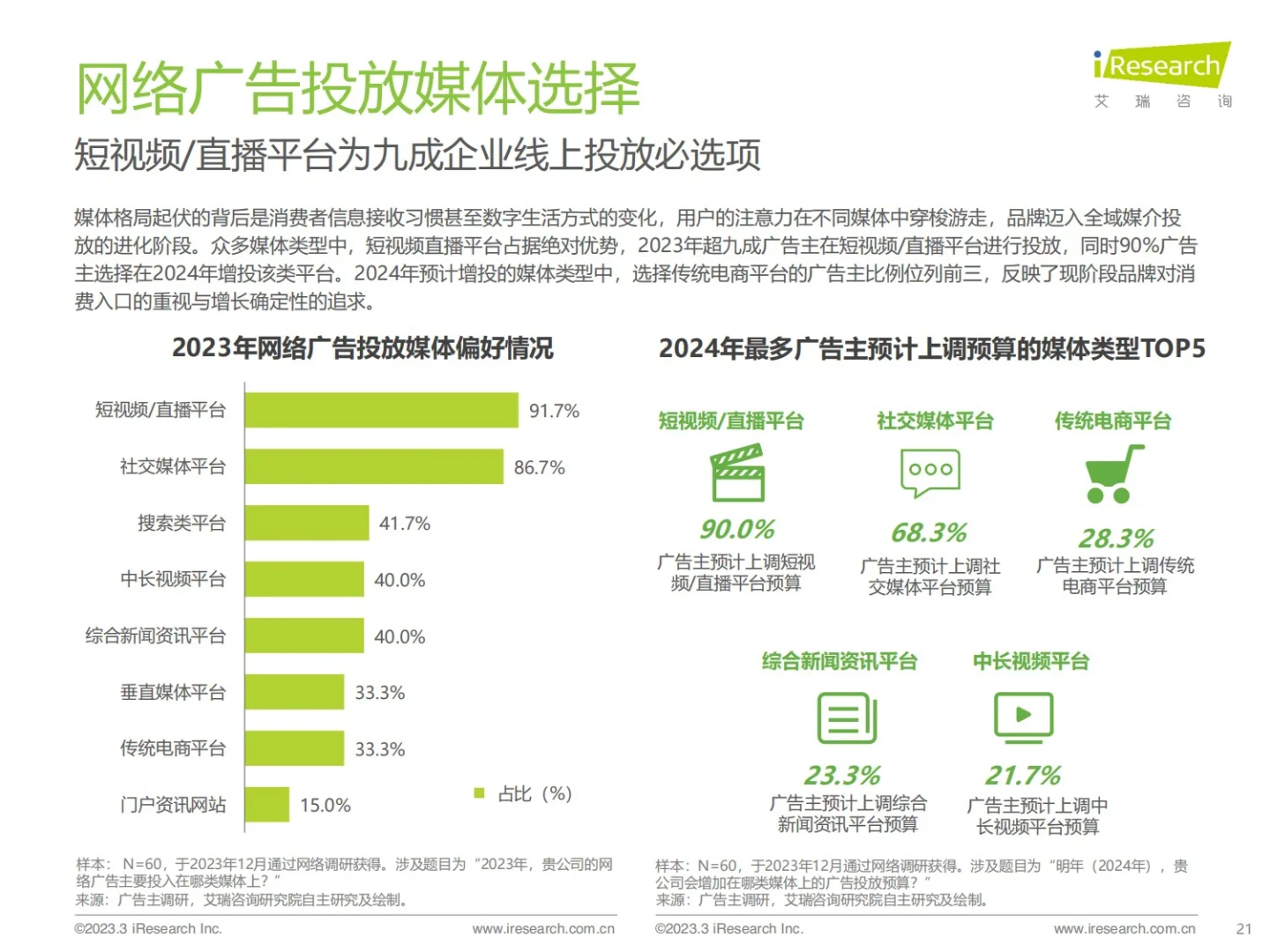 报告分享｜广告主线上广告投放市场研究报告