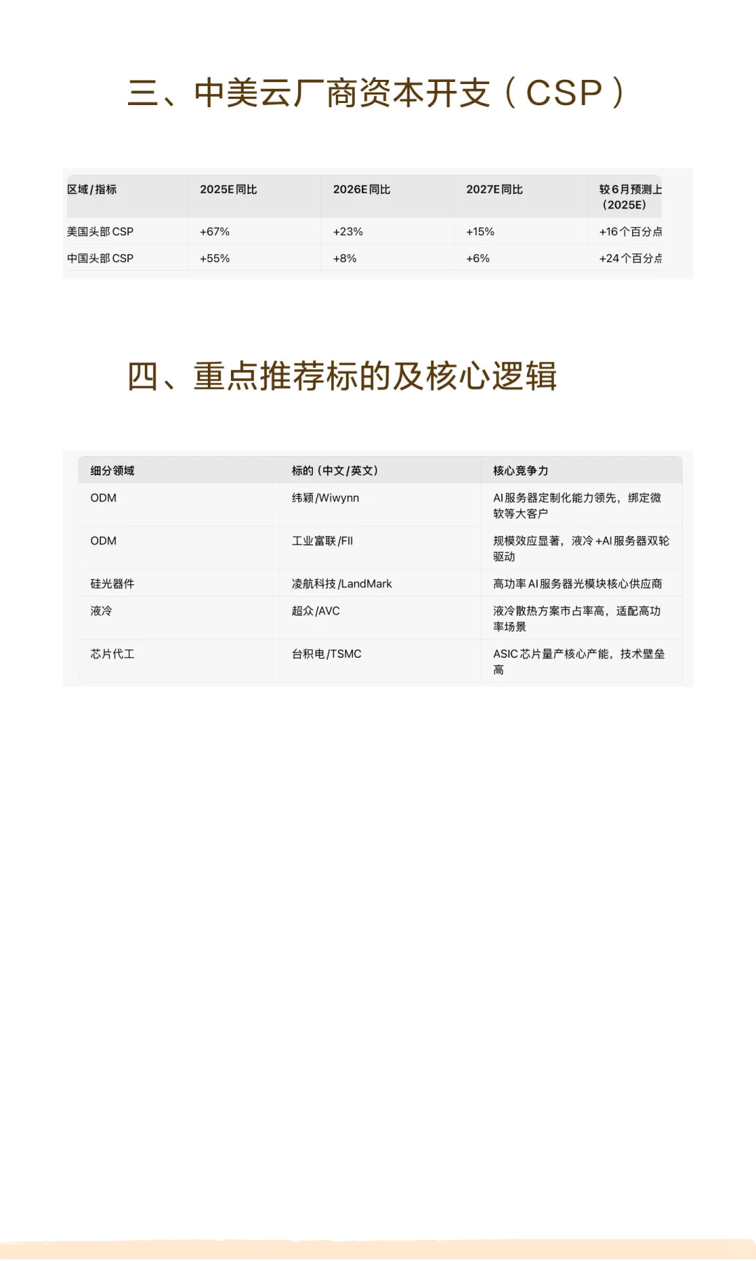高盛研报：全球服务器行业2027年展望