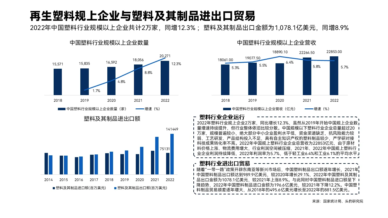 环保深度 | 塑料再生行业研究报告