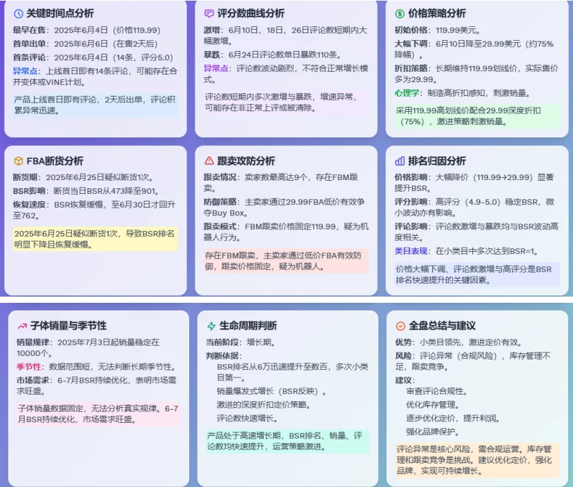 亚马逊选品市场分析报告!!