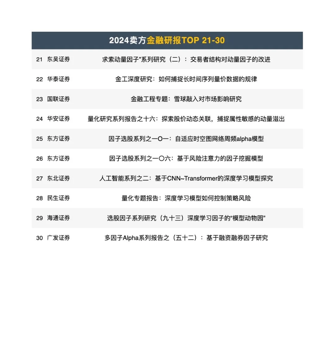 真心建议大家多看研究报告!