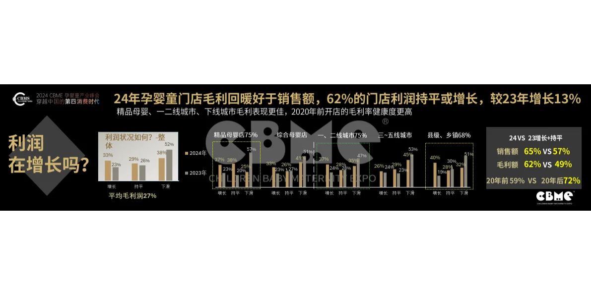 2024中国孕婴童零售市场报告