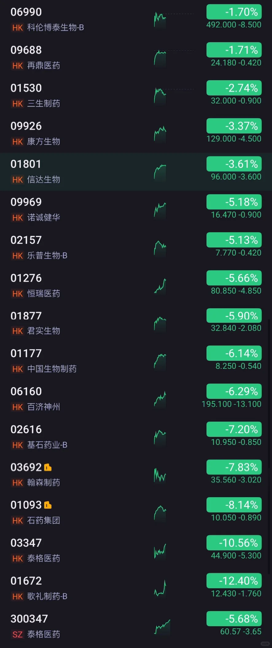 高盛研报｜美国加强限制对中国创新药的影响