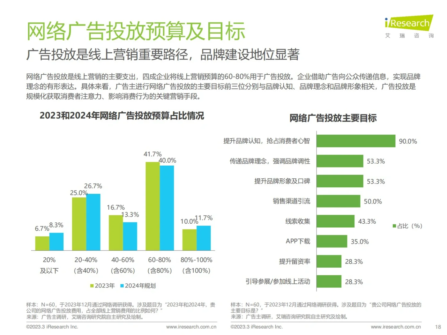报告分享｜广告主线上广告投放市场研究报告