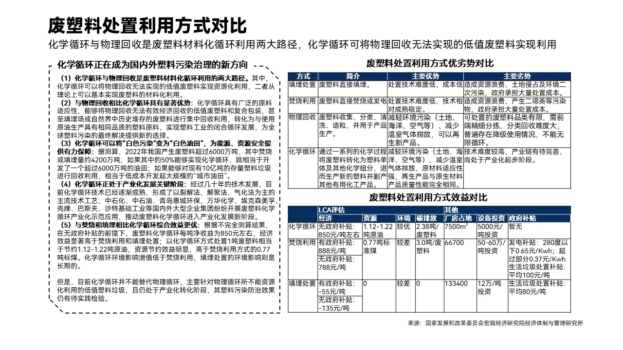 环保深度 | 塑料再生行业研究报告