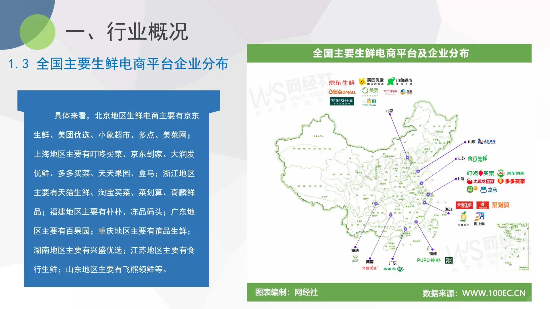 🔥生鲜电商爆发期来了！2024最新数据揭秘