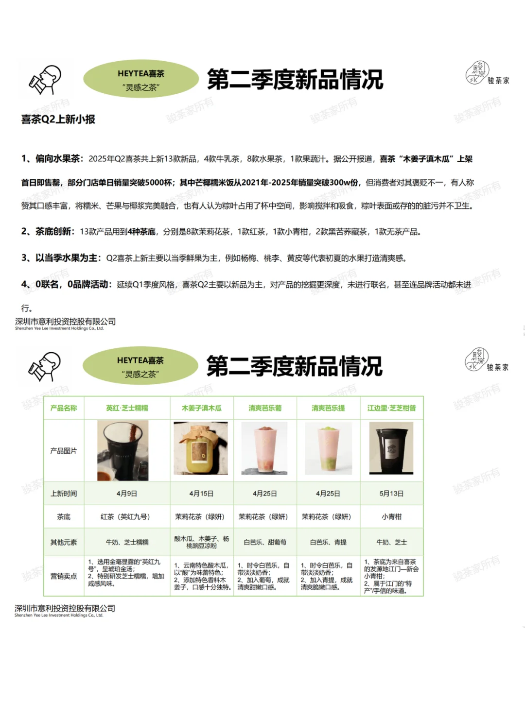 2025Q2新茶饮市场调研报告