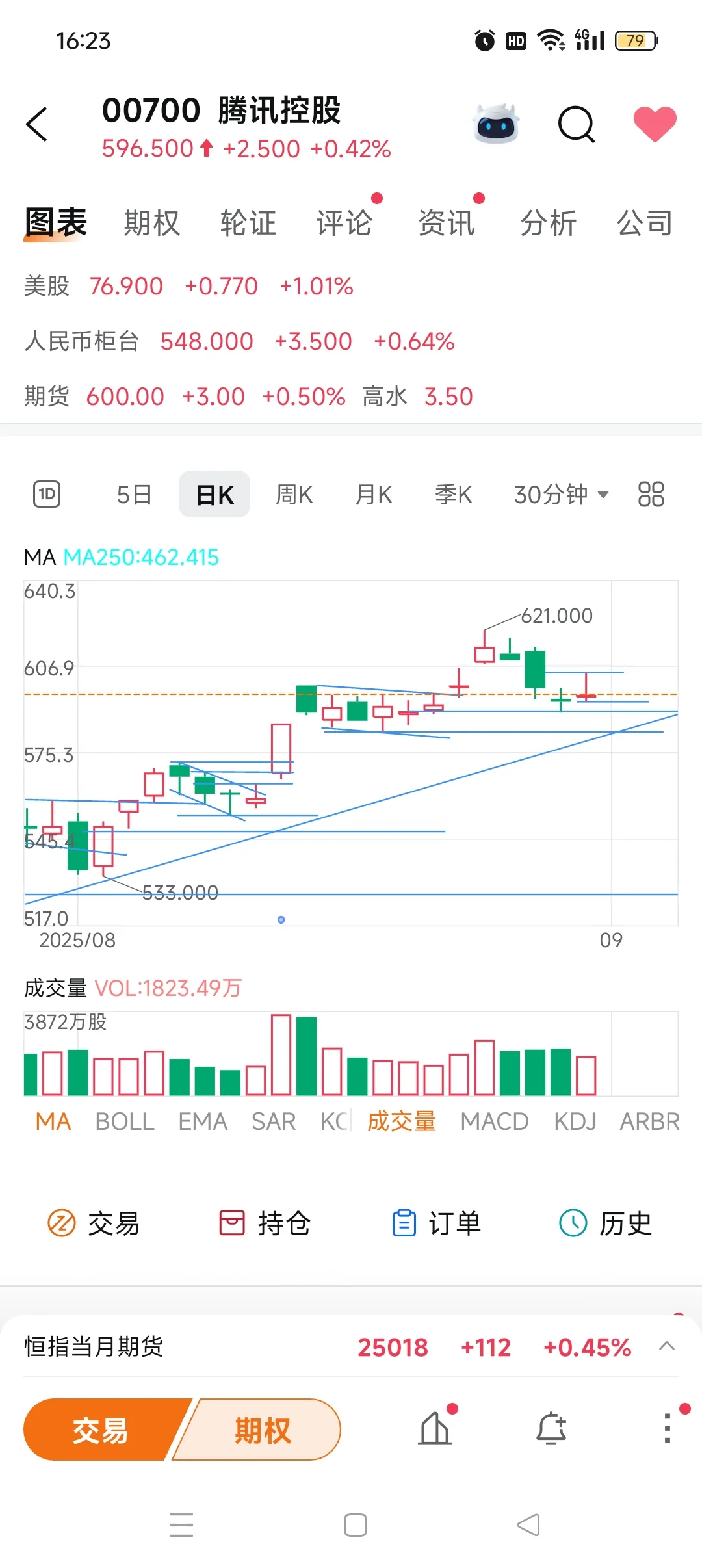 8.29收盘-平平无奇反弹无力