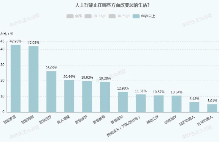 51页报告|2025中国居民消费特点及趋势报告