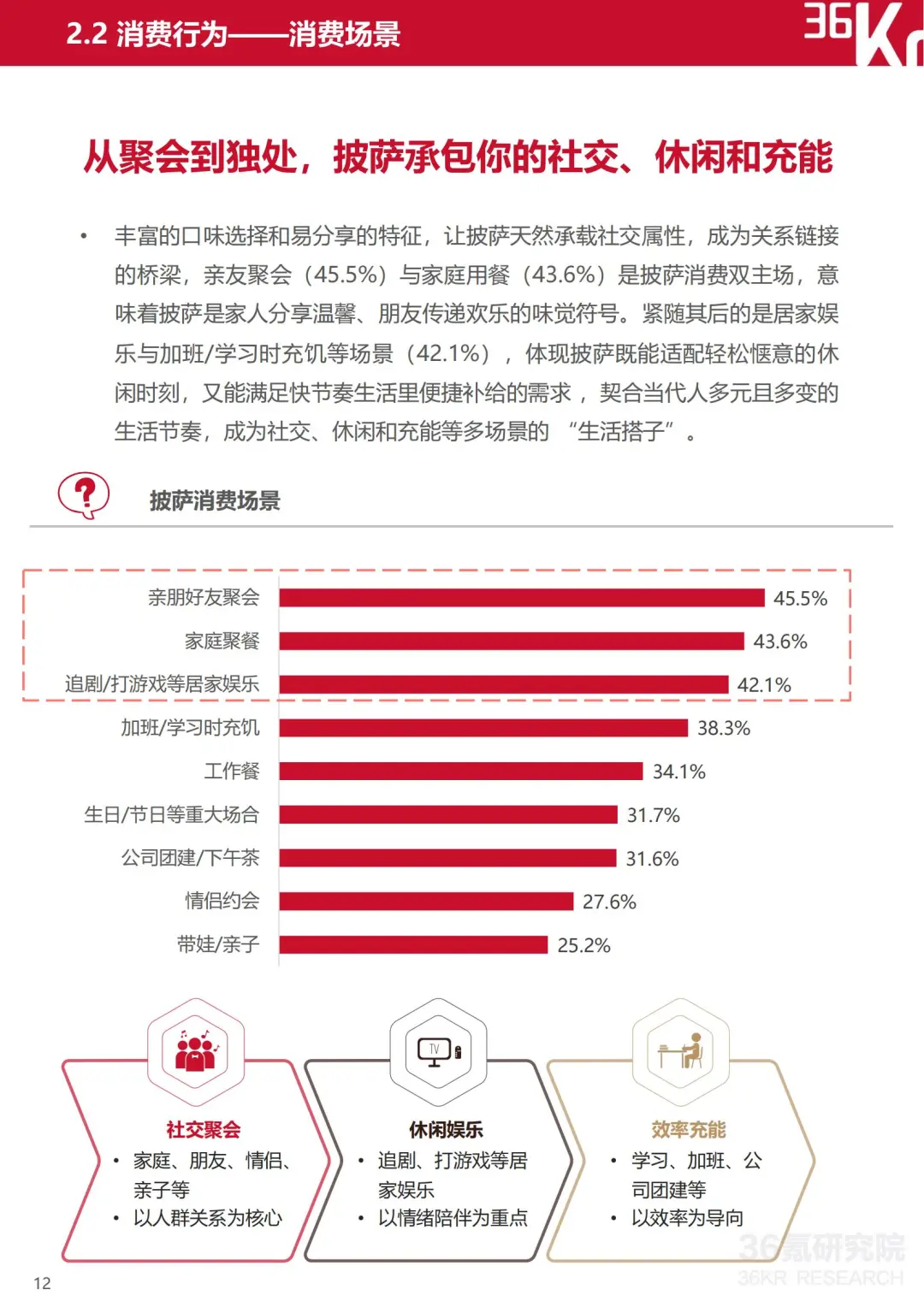 2025 中国披萨行业趋势 + 数据解读