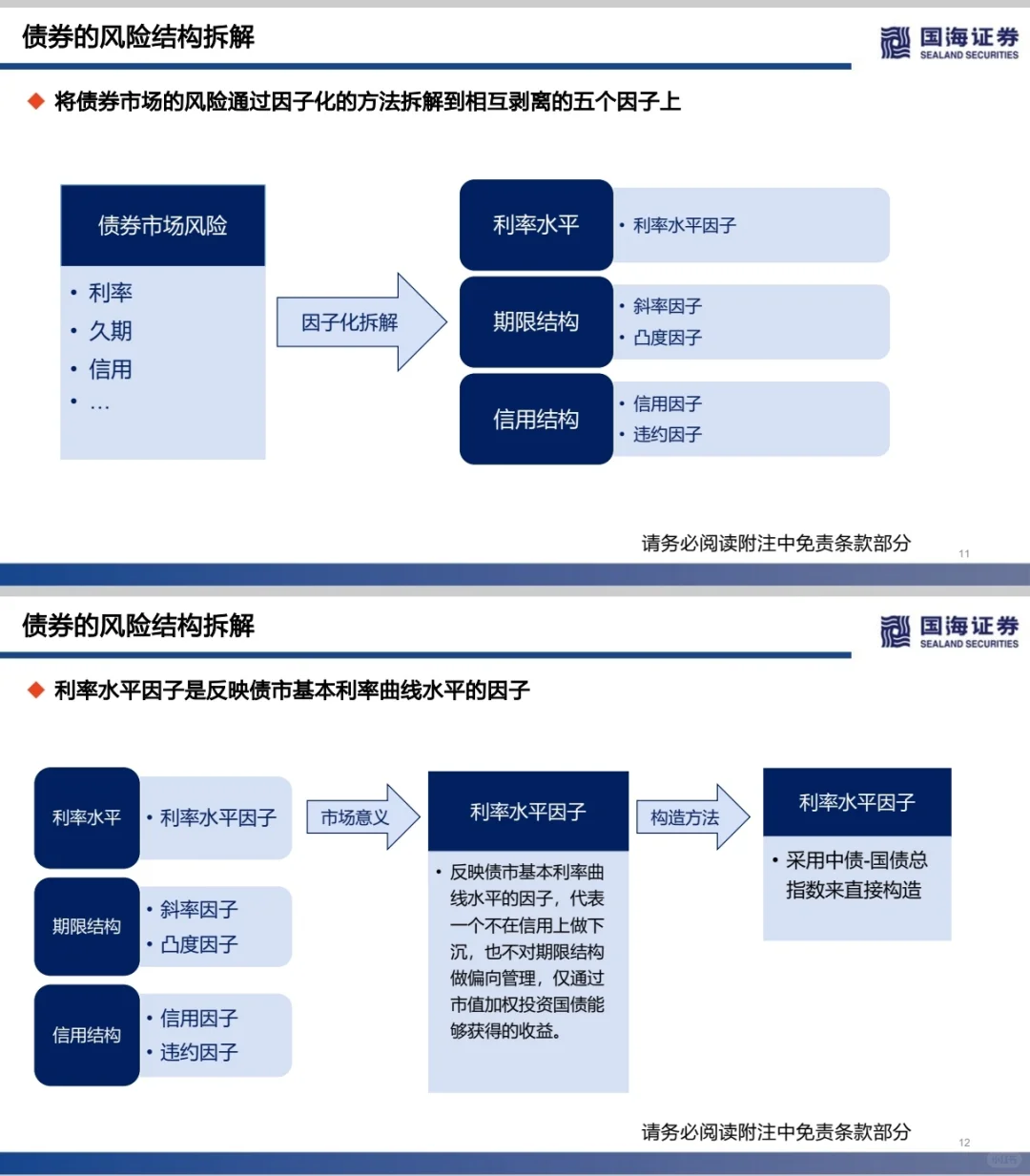 必看|基金研究启蒙研报分享