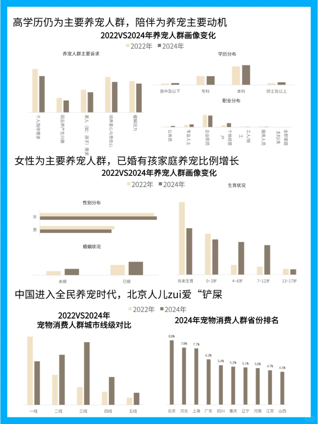 宠物消费新动向：中国宠物市场的洞察分析