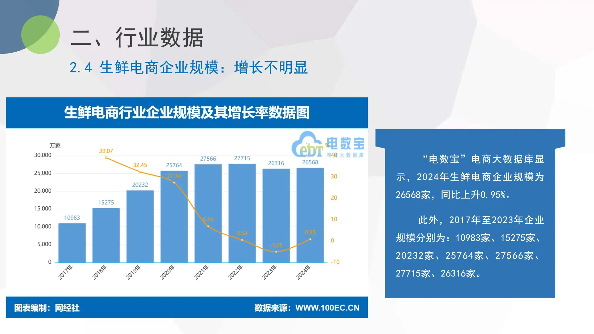 🔥生鲜电商爆发期来了！2024最新数据揭秘