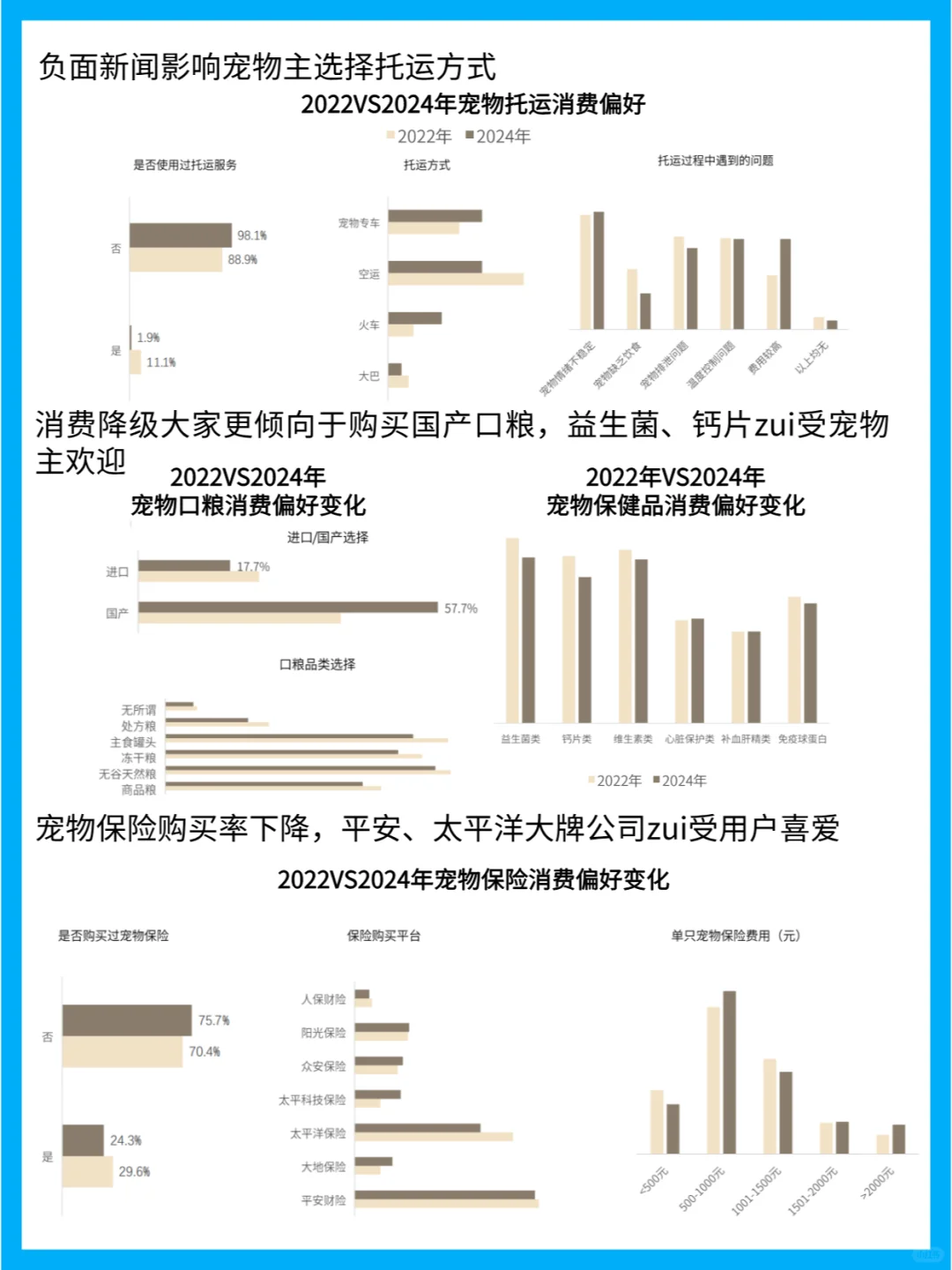 宠物消费新动向：中国宠物市场的洞察分析