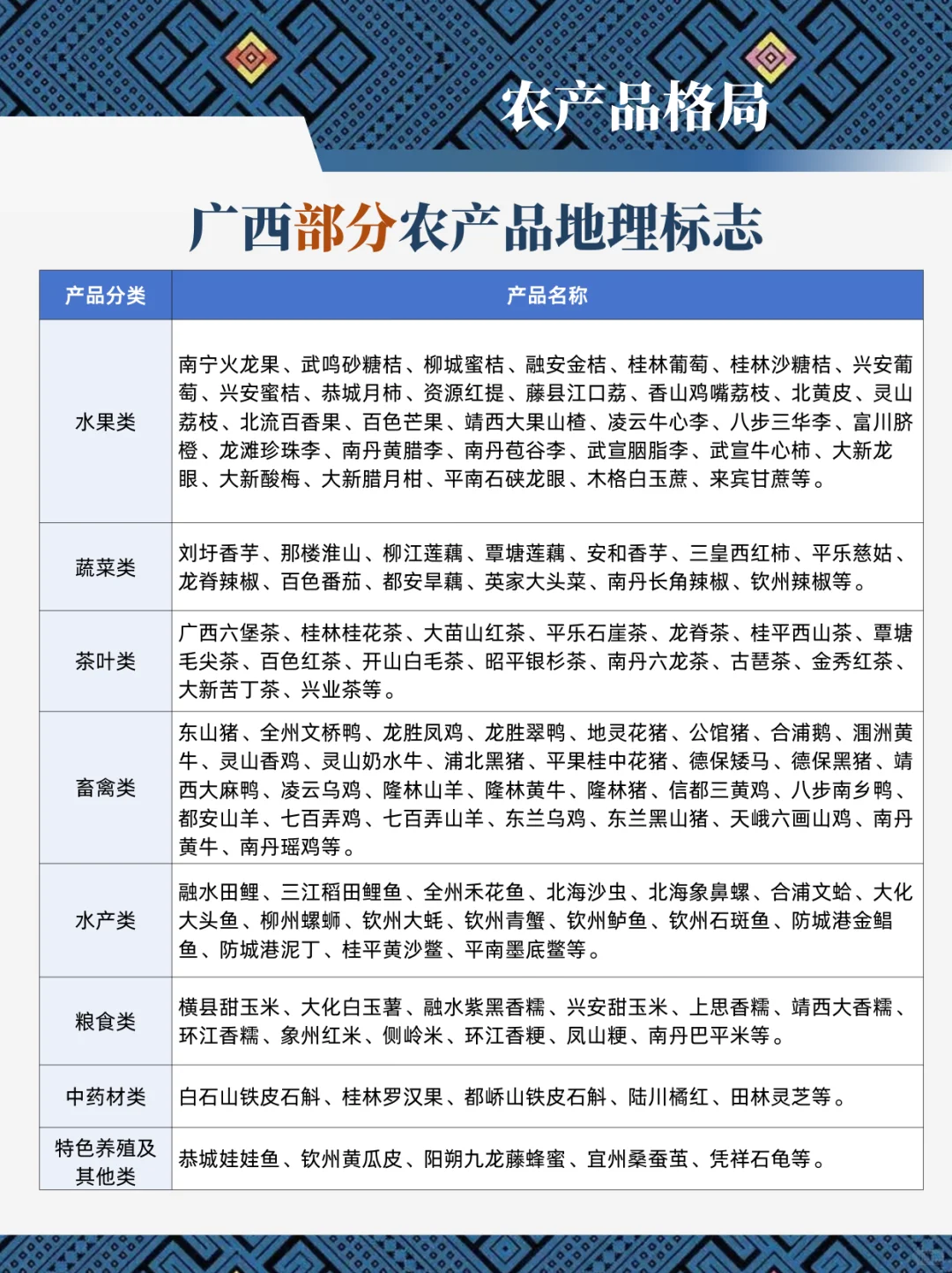 广西特色农产品调研报告