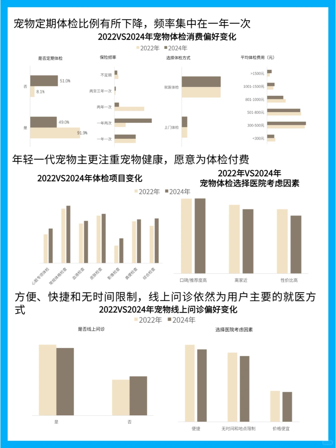 宠物消费新动向：中国宠物市场的洞察分析