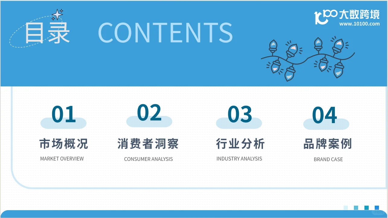 2025全球灯具市场洞察报告