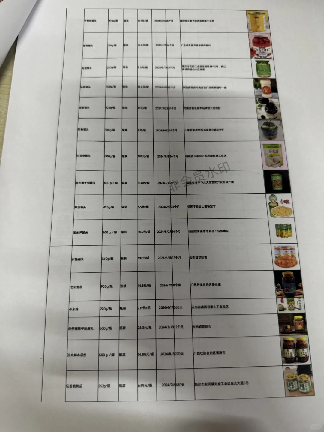 果蔬加工产品市场调查报告