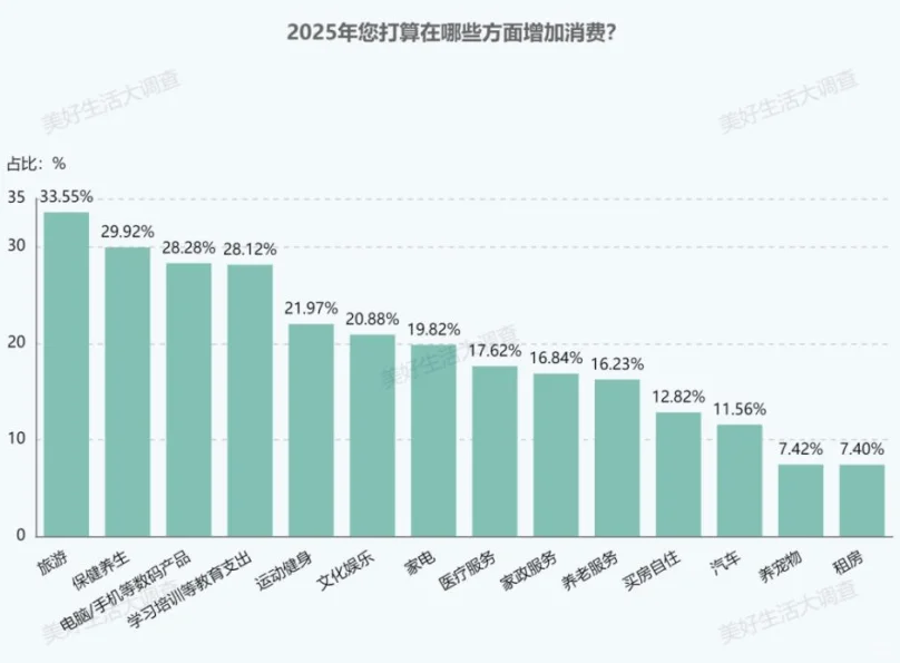 51页报告|2025中国居民消费特点及趋势报告