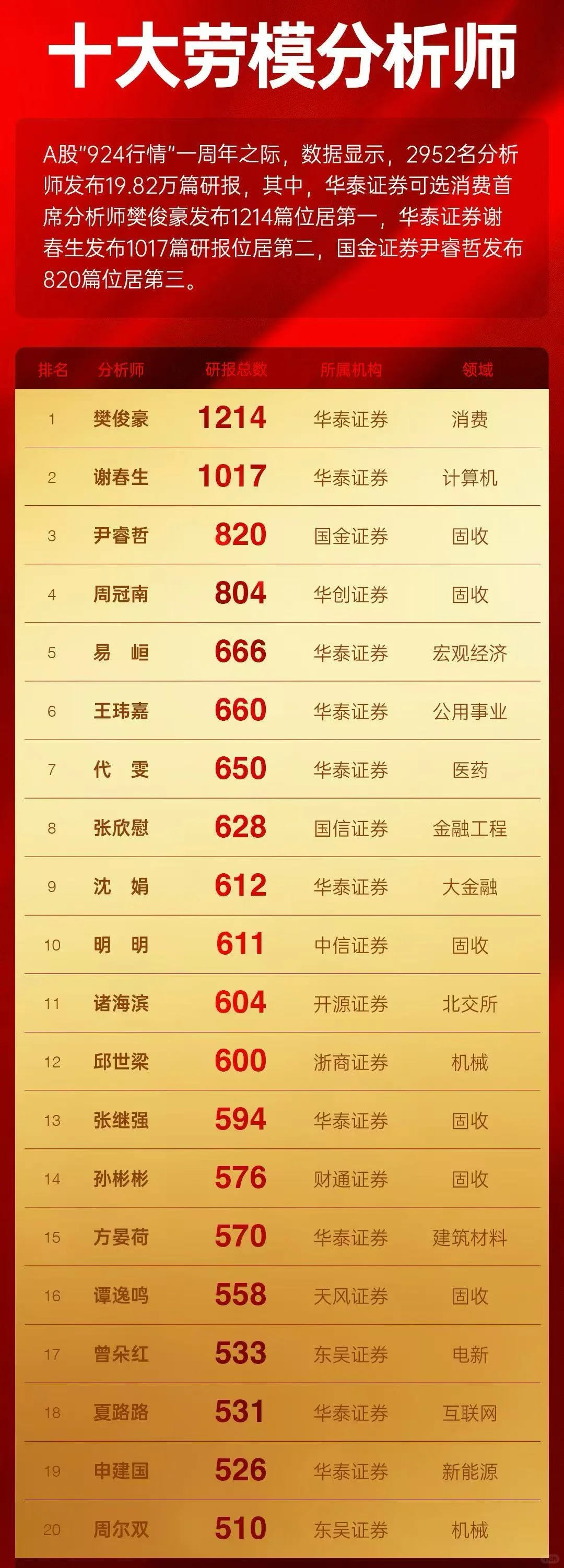 牛马与劳模，华泰真牛