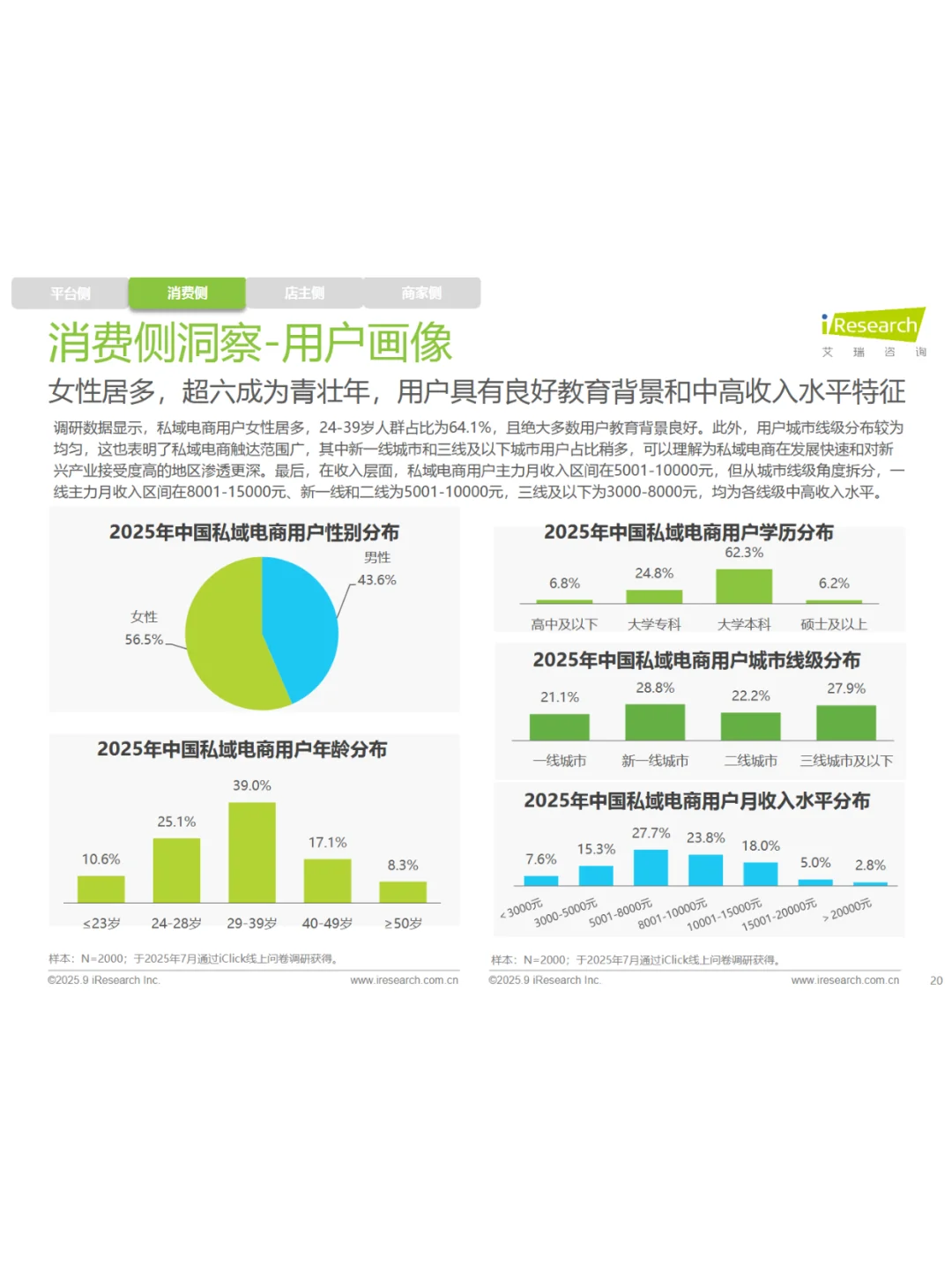 2025年中国私域电商行业趋势白皮书