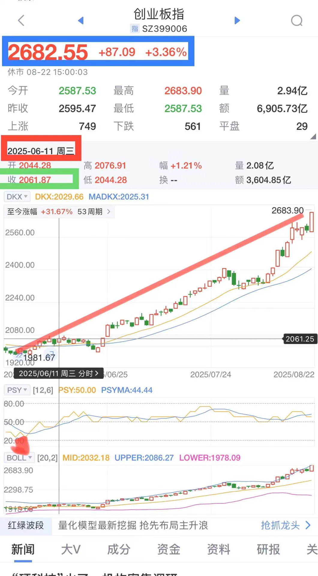 新手养基如何判断什么时候买入和卖出？