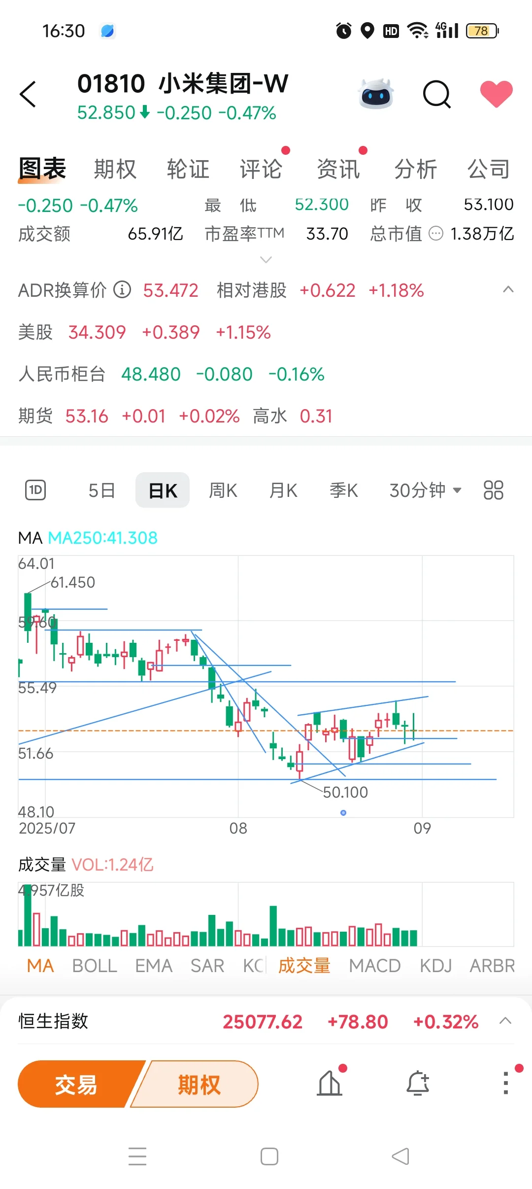 8.29收盘-平平无奇反弹无力