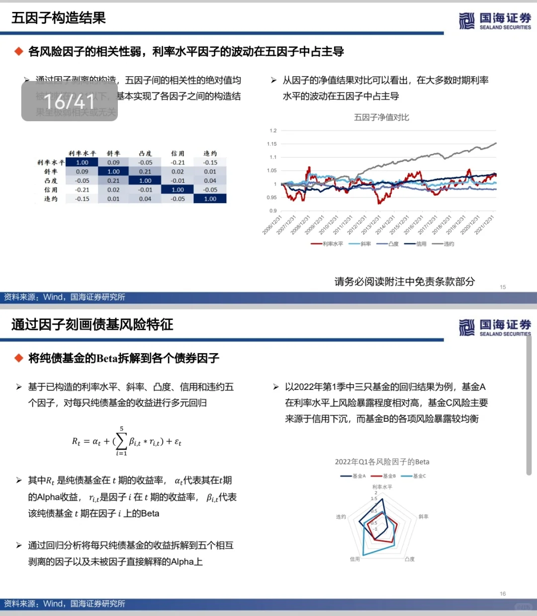 必看|基金研究启蒙研报分享