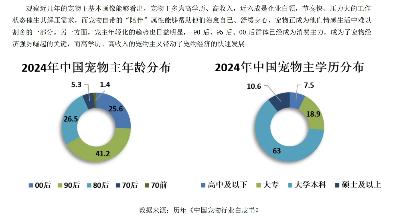 宠物经济：中宠股份深度分析，一年翻倍的理