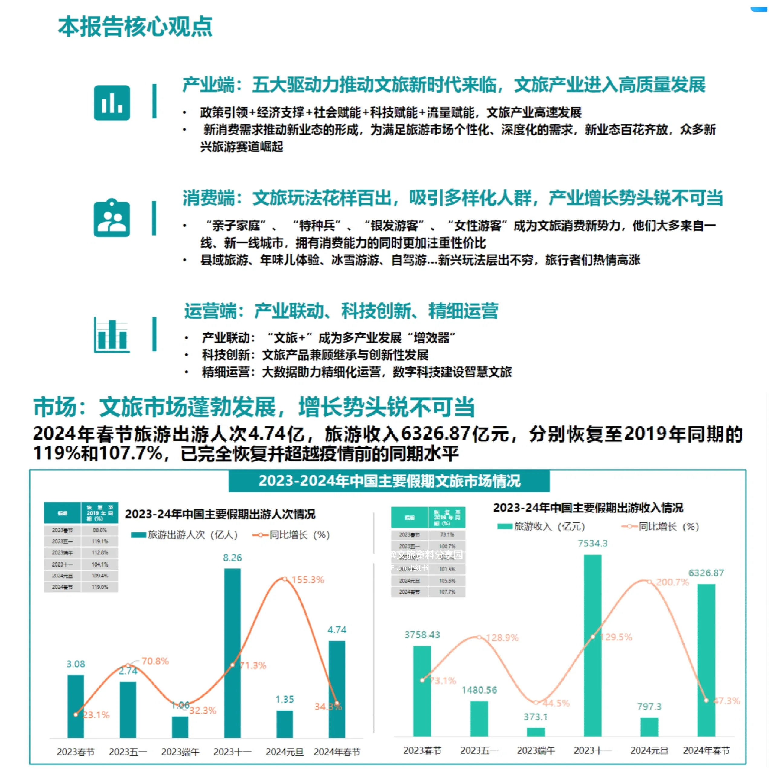 文旅产业发展趋势报告，一分钟让你理清思路