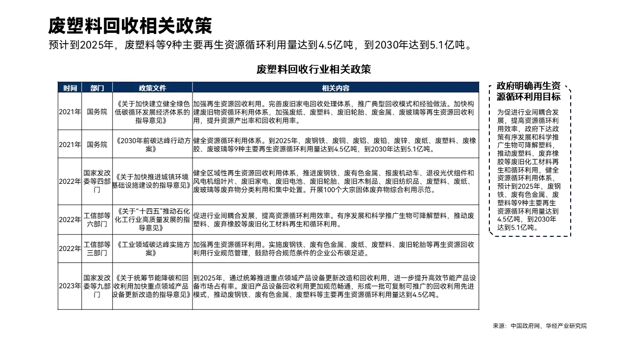 环保深度 | 塑料再生行业研究报告