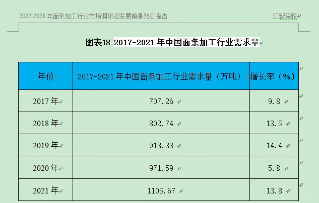 面条加工行业市场研究与发展前景预测报告