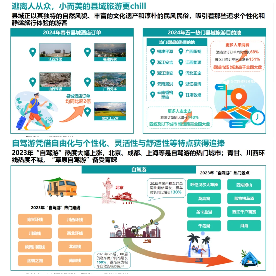 文旅产业发展趋势报告，一分钟让你理清思路