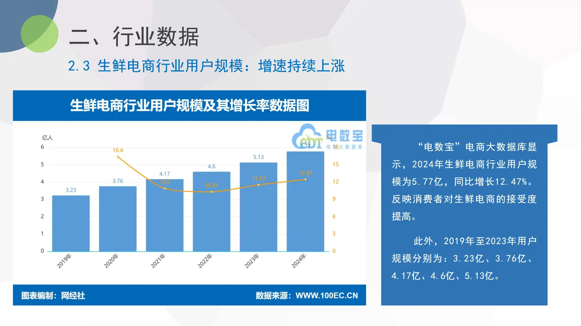 🔥生鲜电商爆发期来了！2024最新数据揭秘