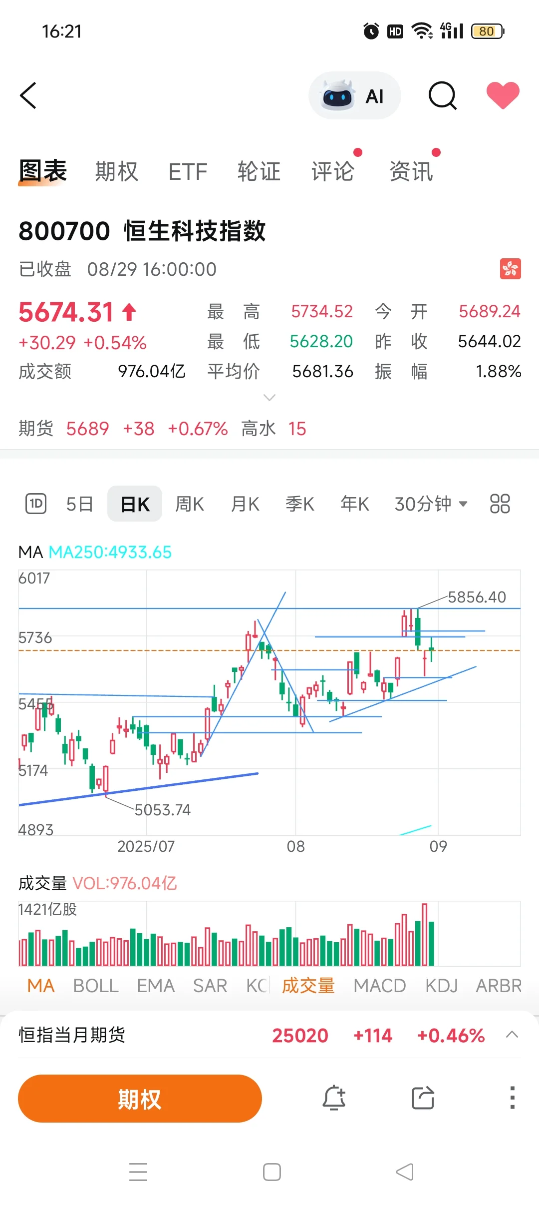 8.29收盘-平平无奇反弹无力