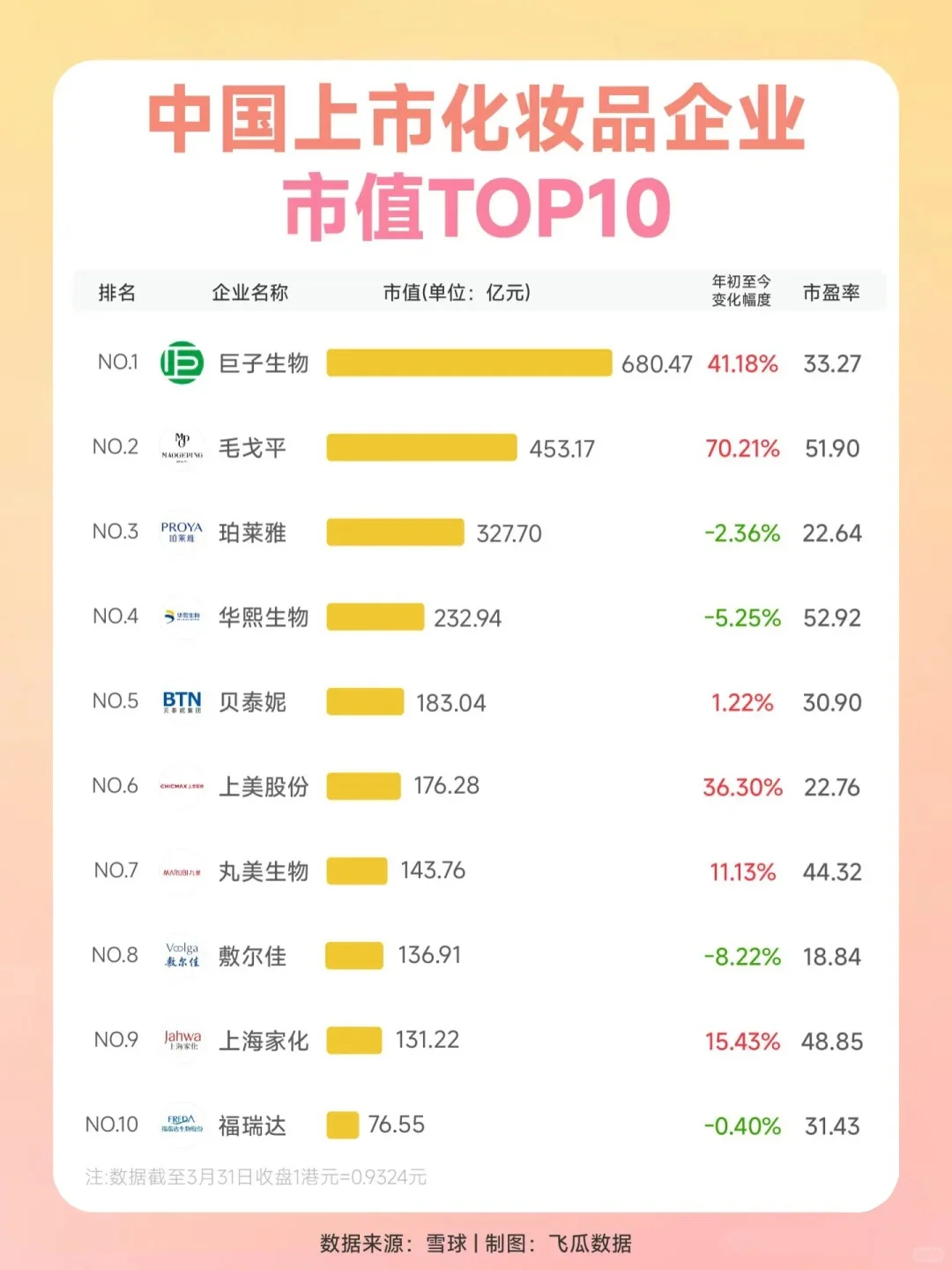 美妆护肤品行业的投资价值浅析