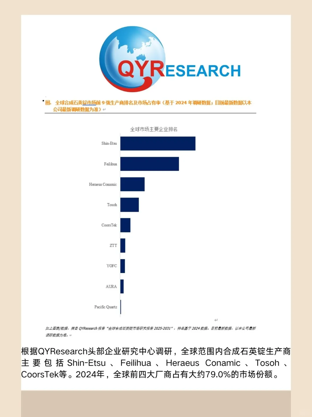 合成石英锭全球市场研究报告