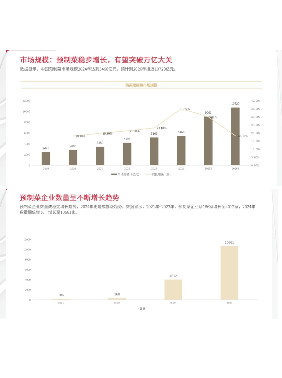2025年预制菜市场趋势洞察