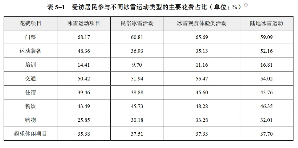 113页报告|大众冰雪消费市场研究报告