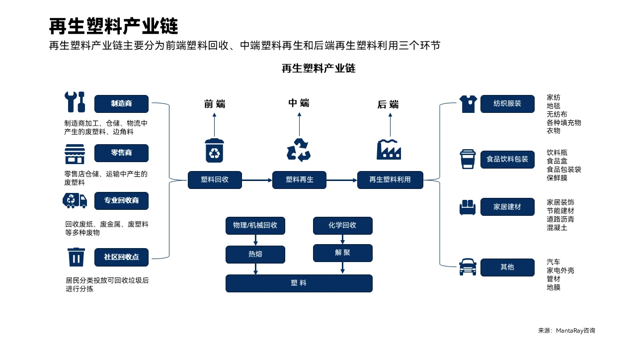 环保深度 | 塑料再生行业研究报告