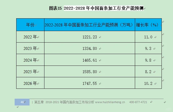 面条加工行业市场研究与发展前景预测报告
